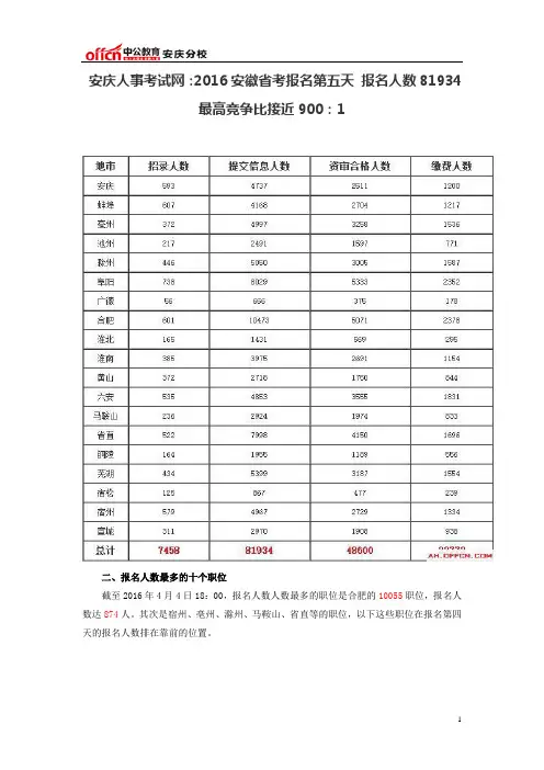 安庆人事考试网：2016安徽省考报名第五天 报名人数81934 最高竞争比接近900：1