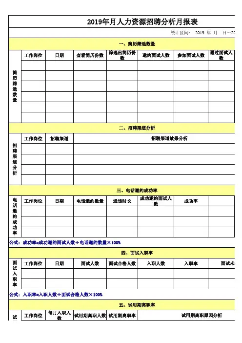 【工具】招聘分析月报表