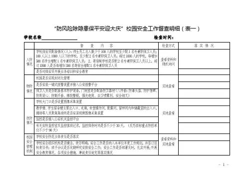 中小学、幼儿园安全督导检查明细表