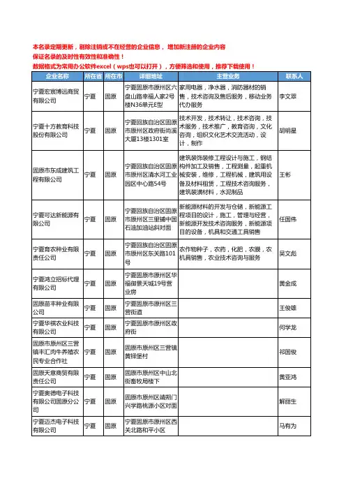 2020新版宁夏省固原技术咨询工商企业公司名录名单黄页联系方式大全42家