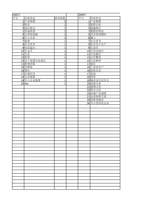 【国家社会科学基金】_集群企业成长_基金支持热词逐年推荐_【万方软件创新助手】_20140803