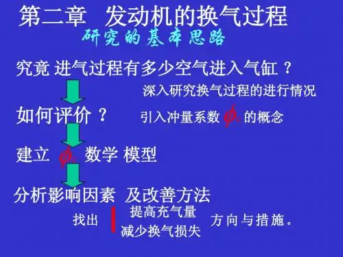 发动机原理第二章发动机的换气过程