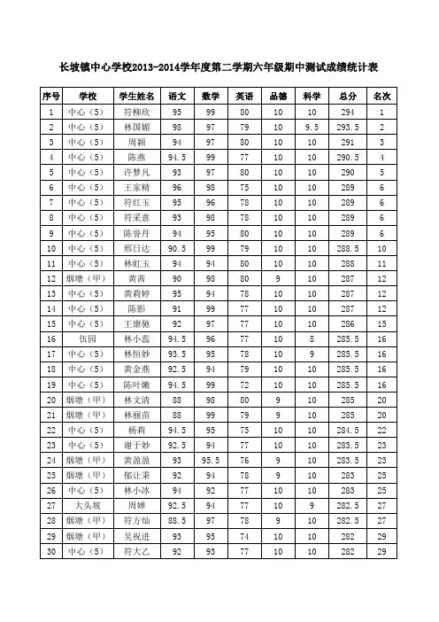 六年级学生成绩表