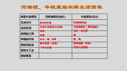 人教版七年级历史上册第3课-远古的传说