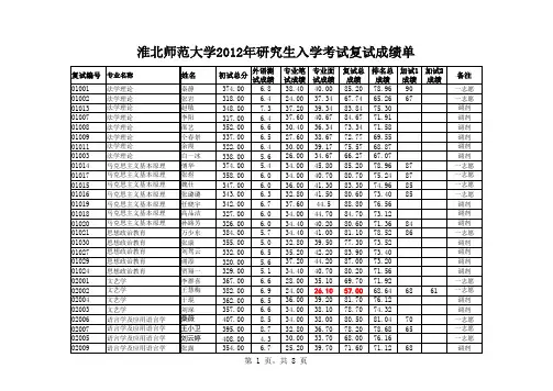 淮北师范大学2012年研究生入学考试复试成绩单