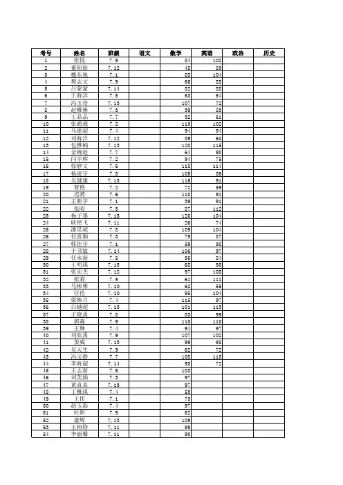 2011-2012第一学期七年级期中考试成绩