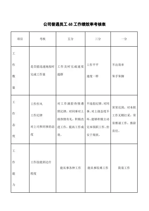 公司普通员工6S工作绩效率考核表