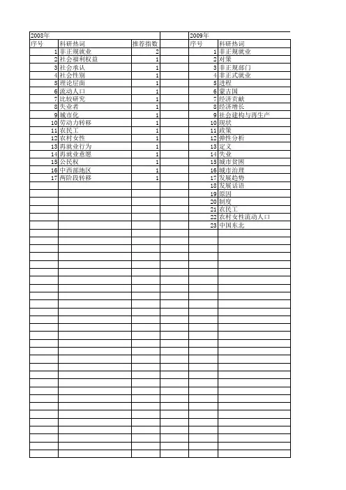 【国家社会科学基金】_非正规就业_基金支持热词逐年推荐_【万方软件创新助手】_20140806
