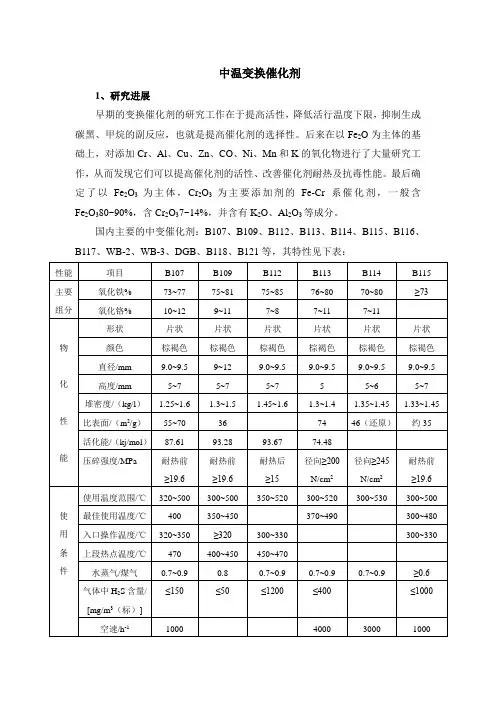 中温变换催化剂总结