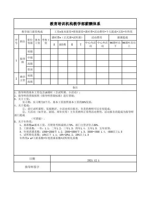教育培训机构教学部薪酬体系
