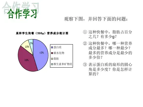 扇形统计图