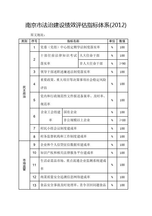 22-4-3--南京市法治建设绩效评估指标体系(46条)()