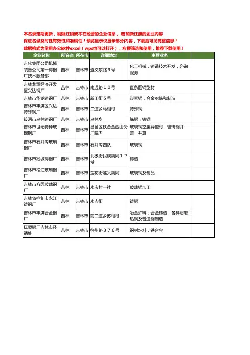 新版吉林省吉林市钢厂工商企业公司商家名录名单联系方式大全13家