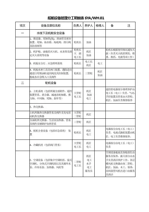 1、船舶设备管理分工明细表