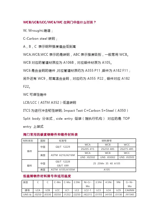 常用阀门材质表