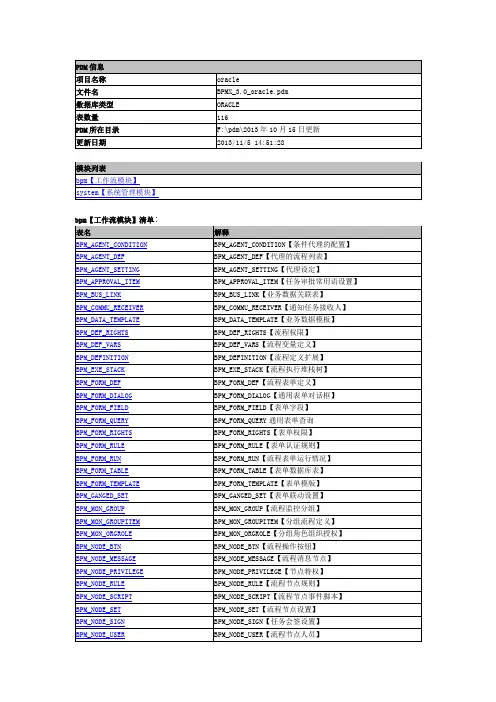 BPMX_3.0_数据库字典