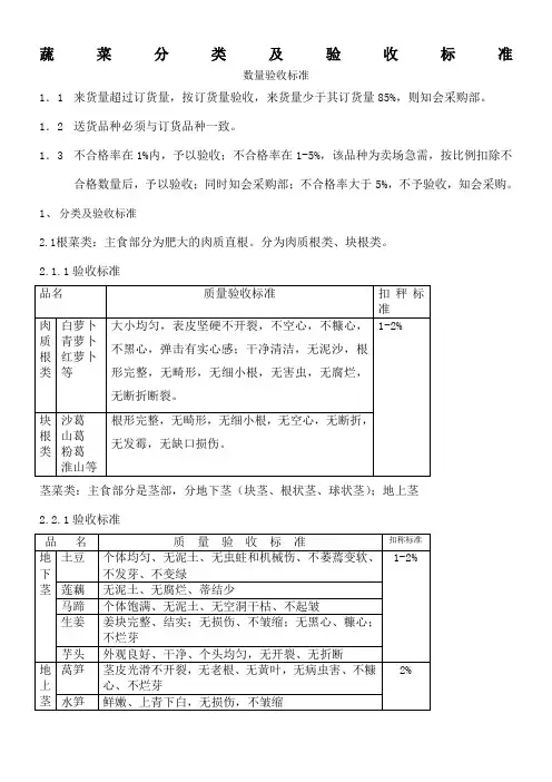 蔬菜,蔬果分类及验收标准
