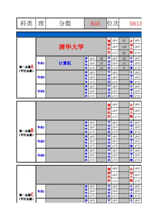 理科 志愿表 一本、二本适用 正式版本