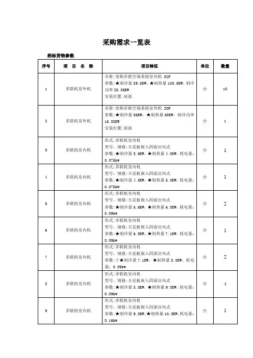 采购需求一览表