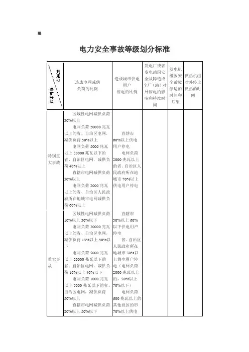 电力安全事故等级划分标准