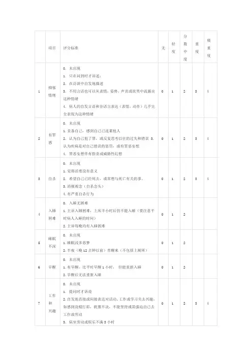 抑郁和焦虑评定表