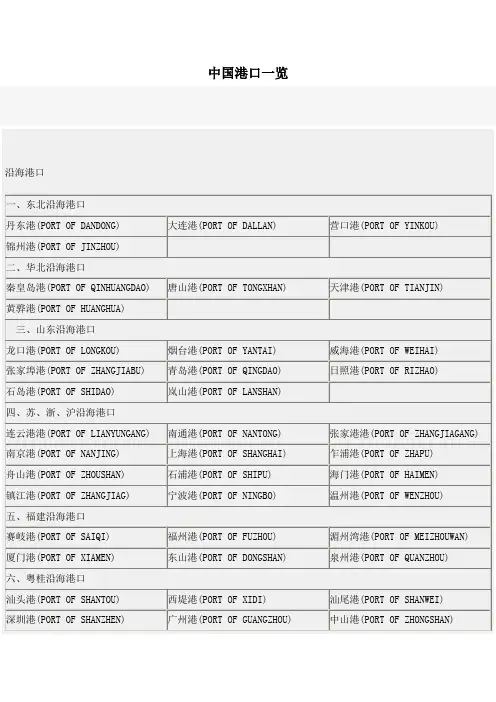 中国主要港口