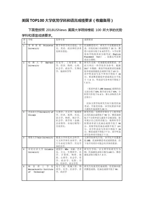 美国TOP100大学优势学科和语言成绩要求（收藏备用）