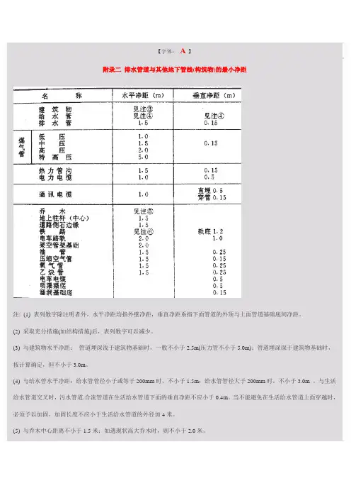 排水管道与其他地下管线(构筑物)的最小净距