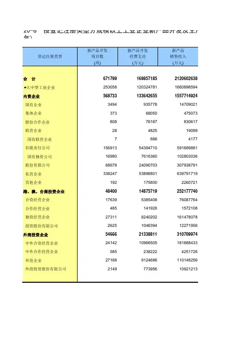 中国统计年鉴2020全国社会经济发展指标：按登记注册类型分工业企业新产品开发生产2019