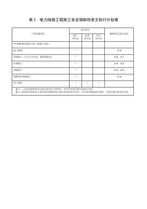 Q／GDW 10248-2016《输变电安全强条8》 表 2 电力线路工程施工安全强制性条文执行计划表