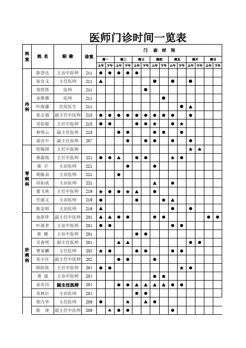 温州中医院门诊医生排班表