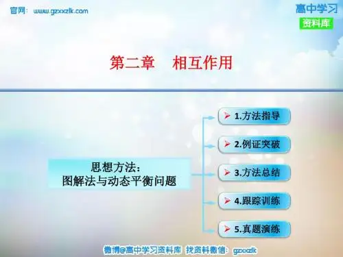 2016届高考物理大一轮复习 2.1思想方法 图解法与动态平衡问题(包含三角形相似)课件