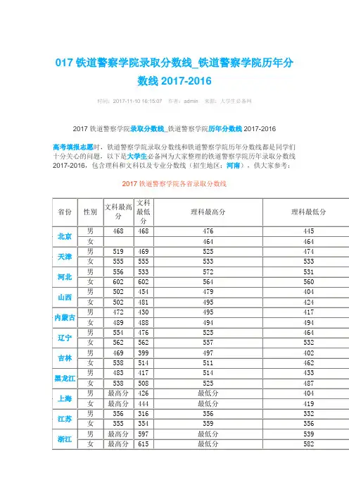 铁道警察学院分数线