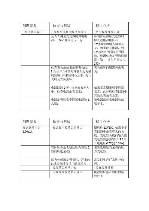 压力变送器常见故障及处理方法