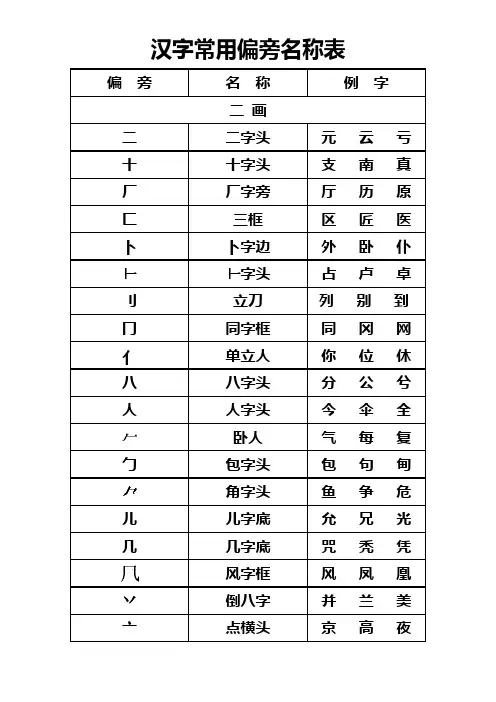 汉字常用偏旁名称表