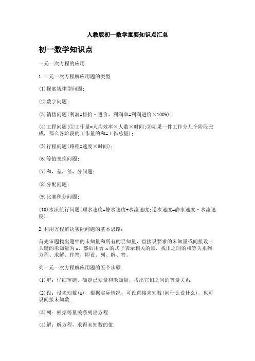人教版初一数学重要知识点汇总