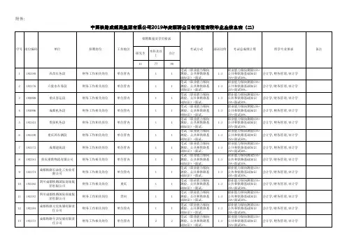中国铁路成都局集团有限公司2019年度招聘全日制普通高校毕