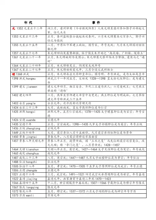 明朝历史编年表