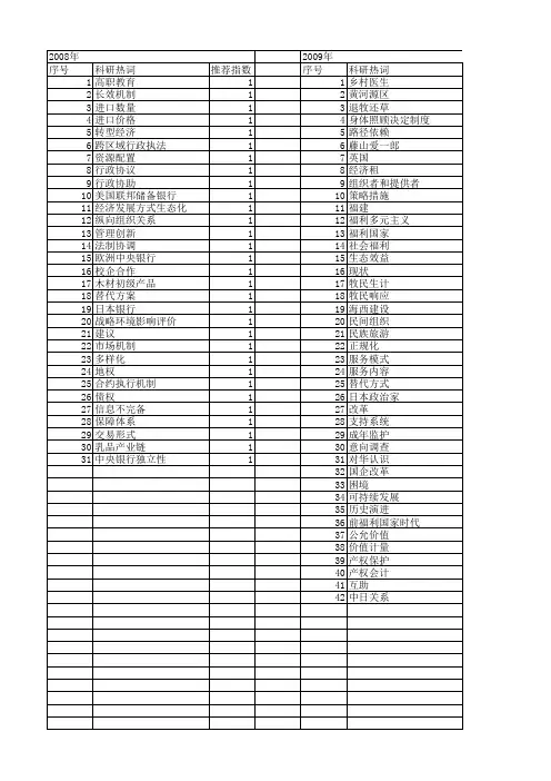 【国家社会科学基金】_社会保障替代_基金支持热词逐年推荐_【万方软件创新助手】_20140809