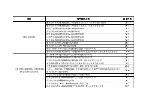 体外诊断试剂技术审查指导原则