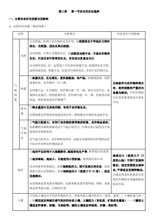【人教版高一】第三章《第一节农业的区位选择》知识整合梳理