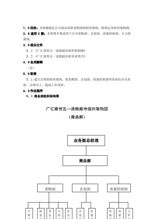 商品部组织架构图