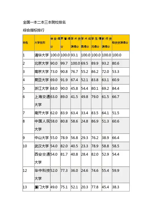 全国最新2013一本二本三本学校排名