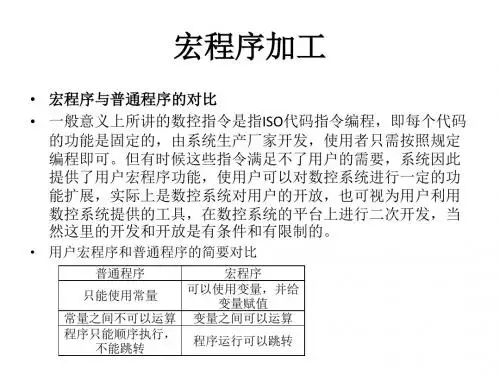 宏程序知识