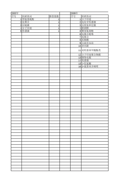 【国家自然科学基金】_分子印迹电化学传感器_基金支持热词逐年推荐_【万方软件创新助手】_20140731