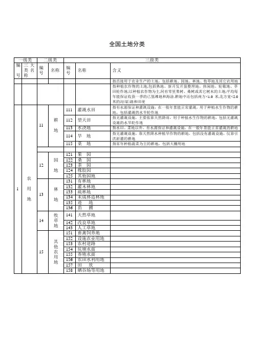 全国土地分类表