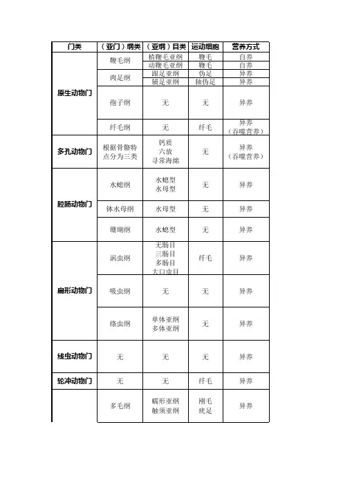 动物学分类及特征