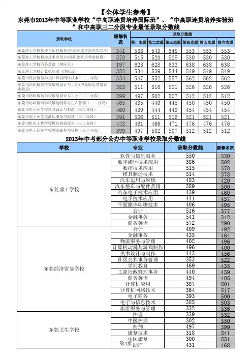 2013中考各校录取分数线(新)
