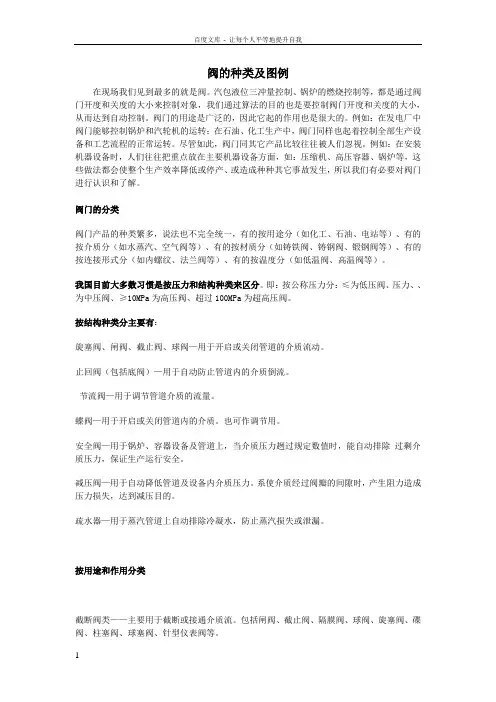 各种阀门图例