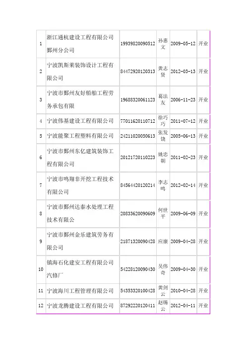 宁波建筑企业名单